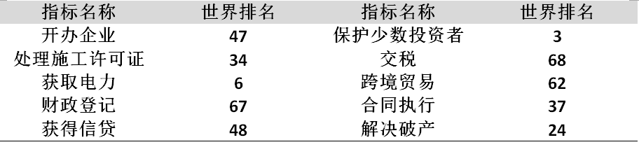 海外园区 | 泰中罗勇工业园区 工业用地土地出售招商 1000平起