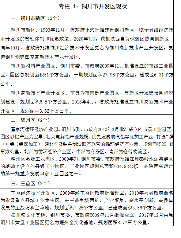 铜川市人民政府办公室关于印发开发区发展规划（2021－2025年）的通知