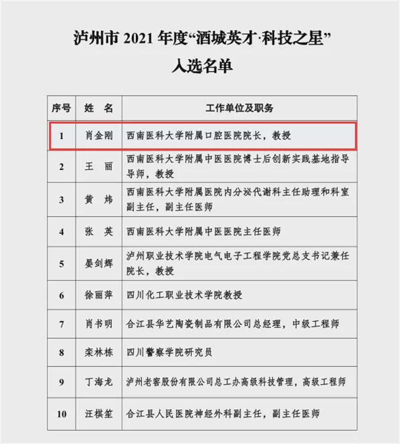 西南医科大学附属口腔医院院长肖金刚教授、门诊护士长黄小芳入选泸州市2021年度“酒城英才”名单